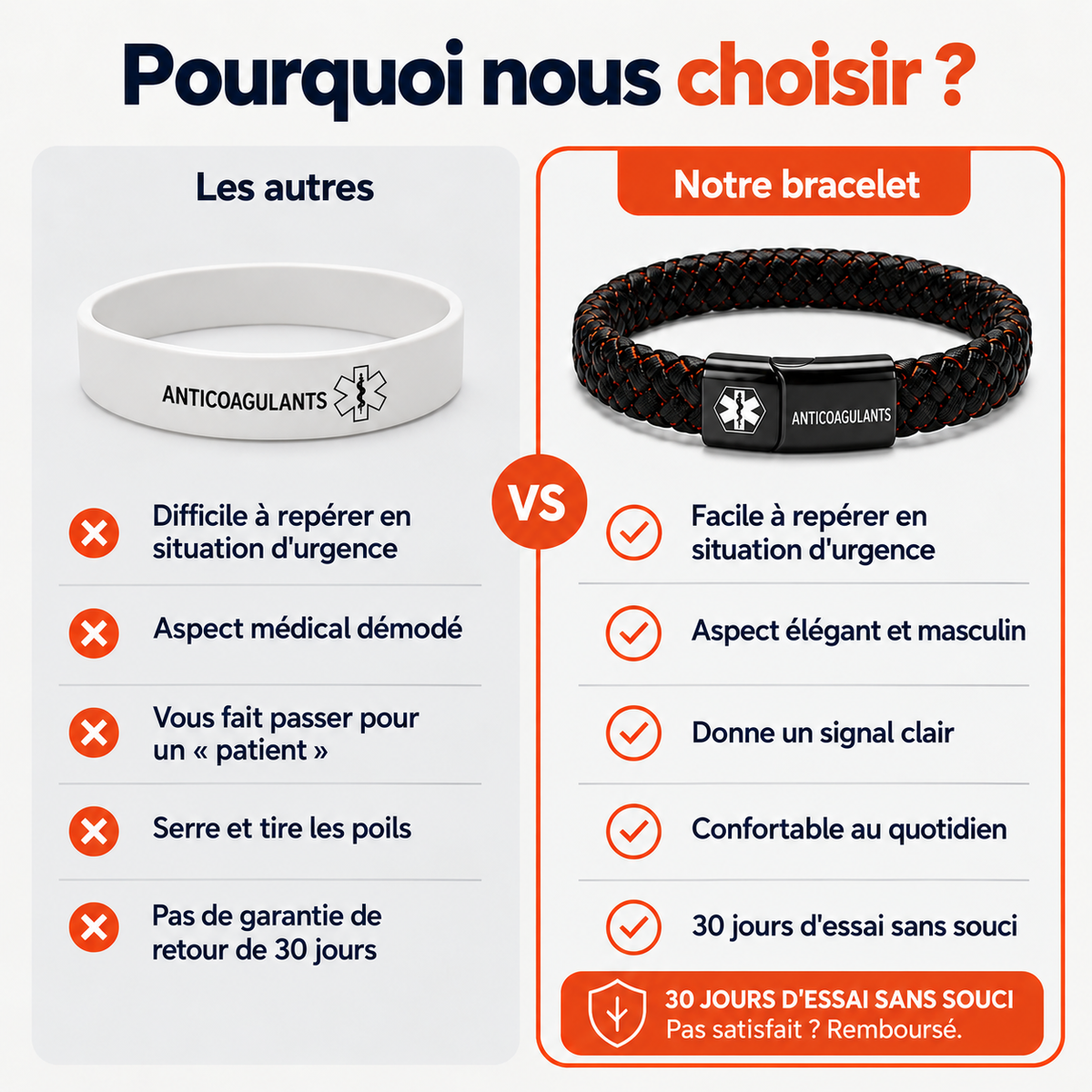 Bracelet anticoagulant