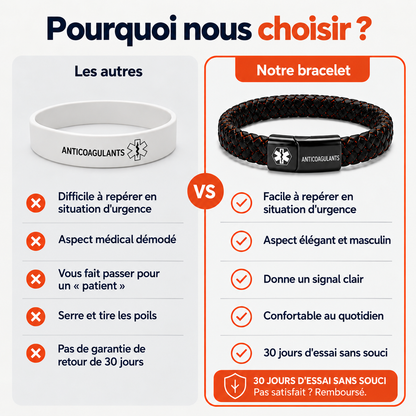 Bracelet anticoagulant