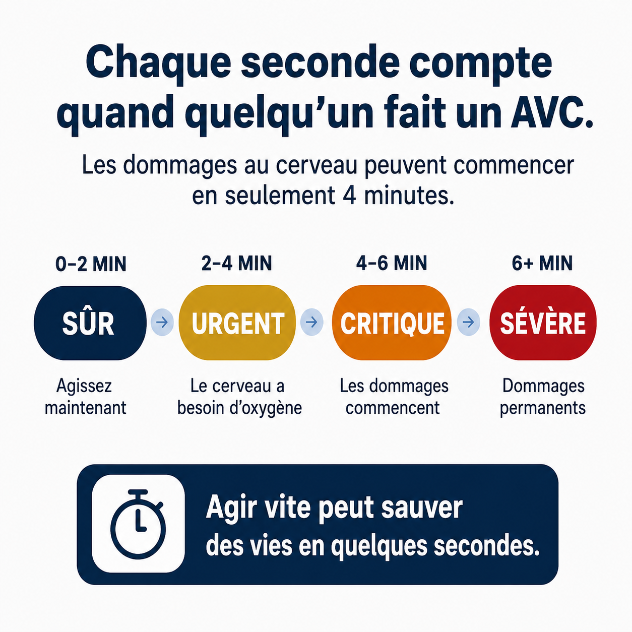 Dispositif anti-étouffement