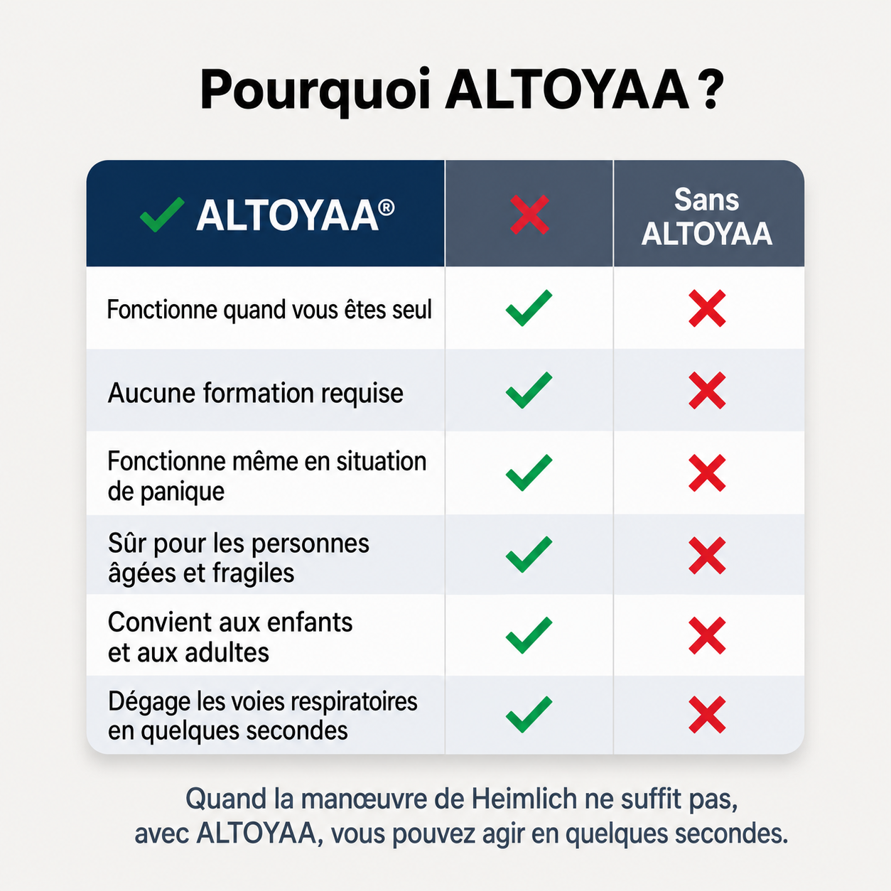 Dispositif anti-étouffement