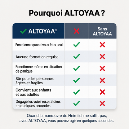 Dispositif anti-étouffement