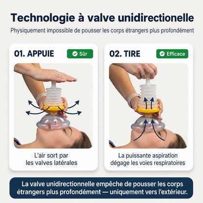 Dispositif anti-étouffement
