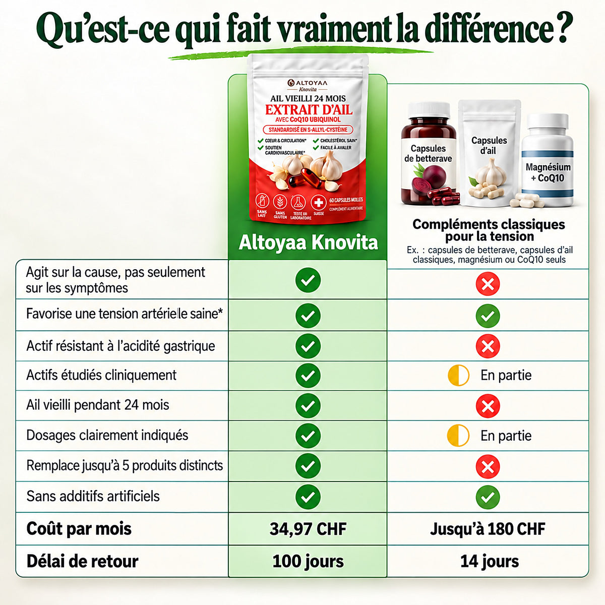 Altoyaa – Extrait d'ail maturé 24 mois avec CoQ10 et vitamine K2